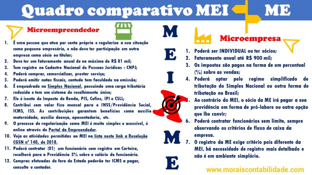 Qual a diferença entre MEI e Eireli, EI e empreendedor individual?