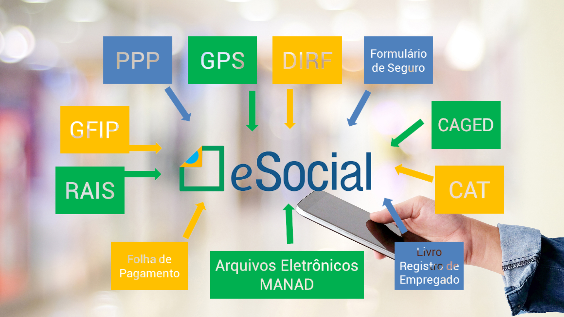 O Que é O Esocial Como Funciona E Quais São Suas Vantagens Morais Contabilidade 6754