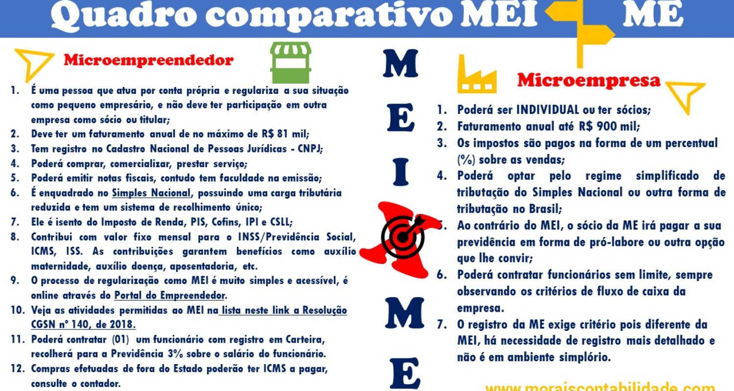 MEI ou ME comparativo